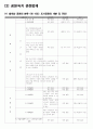 (A+) [생활환경과 조경] 공원,녹지 (국채보상운동기념공원, 경상감영공원 견학)  11페이지