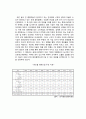 롯데시네마 마케팅전략분석/롯데시네마 기업경영분석/롯데시네마 SWOT, STP, 4P전략 분석과 나의의견, 마케팅 전략 4페이지