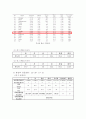 냉동창고설계, 냉동설비설계 한글 파일 5페이지