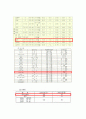 냉동창고설계, 냉동설비설계 한글 파일 9페이지