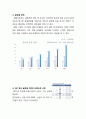 광저우자동차 vs 현대자동차 글로벌 마케팅전략 비교분석과 두기업 SWOT분석및 글로벌전략 방향제시 10페이지