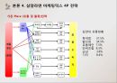 삼양라면 마케팅 4P, STP, SWOT 분석과 삼양라면 마케팅전략 제안.ppt 16페이지