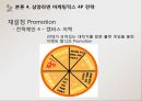 삼양라면 마케팅 4P, STP, SWOT 분석과 삼양라면 마케팅전략 제안.ppt 28페이지