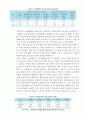 [전자정부론] 행정정보 공개 18페이지