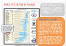  jit시스템(적시생산시스템) 발표/내용정리/참고ppt(JIT개념및효과 문제점등,도요타/현대자동차 기업의 JIT/JIS 생산시스템) 최신(최근기업실적조사) 18페이지