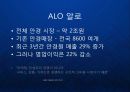 [ALO] 패션안경의 블루오션을 개척한 ALO 알로의 리포지셔닝 전략 - 아트마케팅을 중심으로...ppt 6페이지
