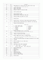 KORMARC 기본 정리 5페이지