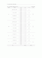 언어분석연구 10페이지