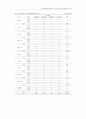 언어분석연구 15페이지