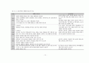 [교육학 석사학위논문] 예비유아교사가 실습과정에서 인식한 숲유치원의 교육적 가치 및 어려움과 해결방안 24페이지