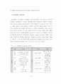 [교육학 석사학위논문] 예비유아교사가 실습과정에서 인식한 숲유치원의 교육적 가치 및 어려움과 해결방안 30페이지