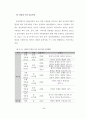 [교육학 석사학위논문] 예비유아교사가 실습과정에서 인식한 숲유치원의 교육적 가치 및 어려움과 해결방안 36페이지