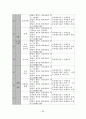 [박사학위논문] 발달적 게임과 교육체조를 통합한 유아동작교육활동의 적용효과 68페이지