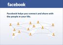 페이스북(FACEBOOK) 기업 성공사례분석과 페이스북 기술혁신전략분석 및 페이스북 전략제안 PPT자료 6페이지