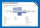 페이스북(FACEBOOK) 기업 성공사례분석과 페이스북 기술혁신전략분석 및 페이스북 전략제안 PPT자료 33페이지