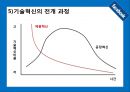 페이스북(FACEBOOK) 기업 성공사례분석과 페이스북 기술혁신전략분석 및 페이스북 전략제안 PPT자료 35페이지