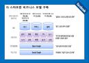 페이스북(FACEBOOK) 기업 성공사례분석과 페이스북 기술혁신전략분석 및 페이스북 전략제안 PPT자료 43페이지