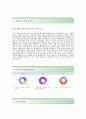 [르노삼성-자동차영업 합격 자기소개서] 르노삼성자동차 자기소개서+[면접기출문제]_르노삼성자동차자소서_르노삼성자동차공채자기소개서_르노삼성채용자소서 3페이지