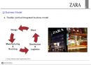 SPA기업_ ZARA 브랜드전략 6페이지
