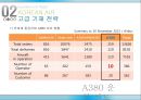 대한항공 경영 마케팅전략 분석 대한항공 기업분석 (Excellence in flight KOREAN AIR Premium).PPT자료 14페이지