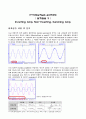 [전자회로설계 실습] (결과) Inverting Amp, Non-Inverting, Summing Amp 1페이지