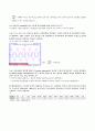 [전자회로설계 실습] (결과) Inverting Amp, Non-Inverting, Summing Amp 2페이지