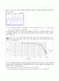 [전자회로설계 실습] (결과) Inverting Amp, Non-Inverting, Summing Amp 4페이지