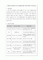 [열역학] 자동차 에어컨 설계[친환경적인 SC-12d 냉매를 이용한 자동차 에어컨 시스템 설계] 1페이지