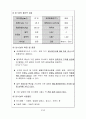 [열역학] 자동차 에어컨 설계[친환경적인 SC-12d 냉매를 이용한 자동차 에어컨 시스템 설계] 3페이지