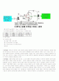 [실험보고서] 트랜지스터, 스위칭 실험 - 실험 순서 및 결과와 고찰 3페이지