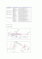 [기계공작] 절삭 공(선반에 의한 공), 절삭 공(밀링에 의한 공), 용접 24페이지