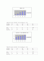 재료공학 실험 - 템퍼링 시간에 따른 마모 시험과 경도값 측정 15페이지