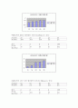 재료공학 실험 - 템퍼링 시간에 따른 마모 시험과 경도값 측정 18페이지