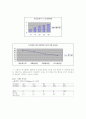 재료공학 실험 - 템퍼링 시간에 따른 마모 시험과 경도값 측정 19페이지