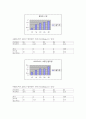 재료공학 실험 - 템퍼링 시간에 따른 마모 시험과 경도값 측정 20페이지