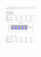 재료공학 실험 - 템퍼링 시간에 따른 마모 시험과 경도값 측정 22페이지