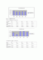 재료공학 실험 - 템퍼링 시간에 따른 마모 시험과 경도값 측정 23페이지