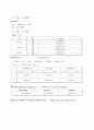 [유체역학] 관로마찰 실험 : 관내모양에 따른 압력손실의 실험값과 방정식을 이용한 이론값을 비교하여 실생활에 활용을 목적 2페이지