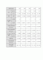 자동차 공학 실험 - 가솔린기관 성능 실험 5페이지