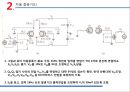 [실험보고서] 오디오 증폭기 주파수 응답 및 차동 증폭기.ppt 20페이지