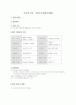 [통신공학 실험] 시분할 다중화방식(TDM) : 시간분할 다중화와 DEMUX의 동작을 이해한다. 1페이지