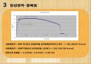 [재료역학실험] 강재인장시험, 콘크리트 압축시험(data) 및 탄성계수,항복점,변형경화.ppt 4페이지