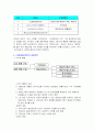 [마케팅 성공 사례 분석] 영화산업과 CJ Entertainment(엔터테이먼트) 3페이지