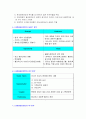 [마케팅 성공 사례 분석] 영화산업과 CJ Entertainment(엔터테이먼트) 4페이지