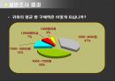 [생산정보시스템] 6sigma(6 시그마)를 이용한 빵집의 재고 관리.ppt 27페이지