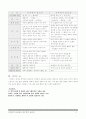 [윤리교육과] 목적론적 윤리설(Teleological Ethics)과 의무론적 윤리설(=법칙론적 윤리설, Deontological ethics) 5페이지