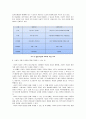 사회과학 - 사회적 기업의 현황과 전망 4페이지