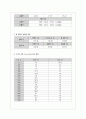 화학공학 실험 - 단증류 결과 보고서, 결론 및 토의 2페이지