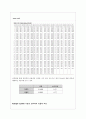 화학공학 실험 - 단증류 결과 보고서, 결론 및 토의 3페이지