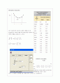 화학공학 실험 - 단증류 결과 보고서, 결론 및 토의 4페이지